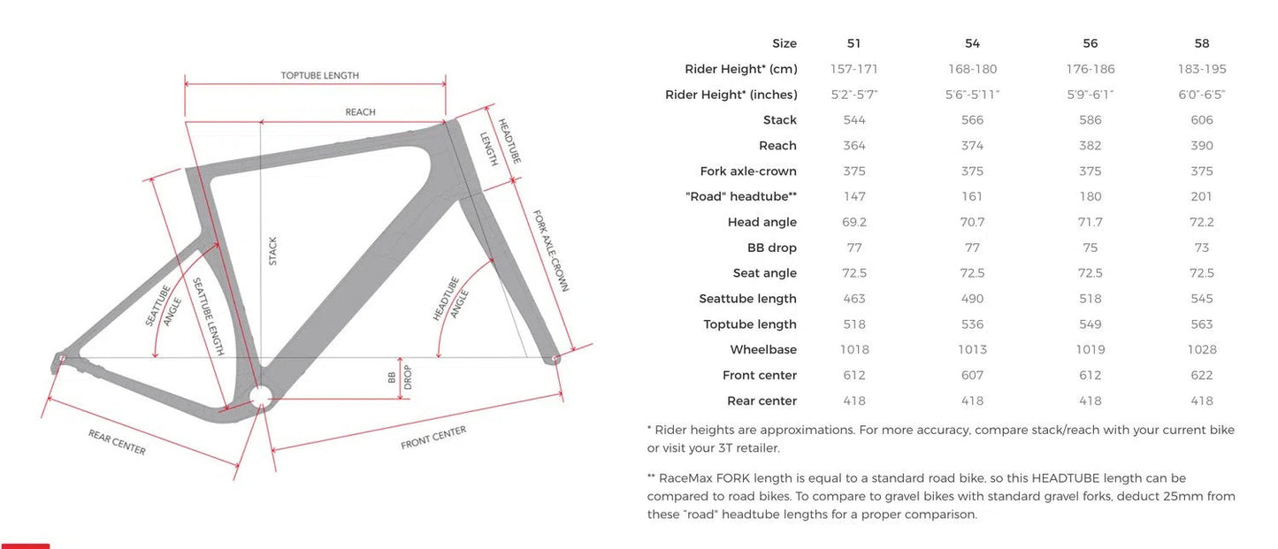 3T Exploro Racemax Italia Gravel Frameset - Carbon Project X-Framesets-