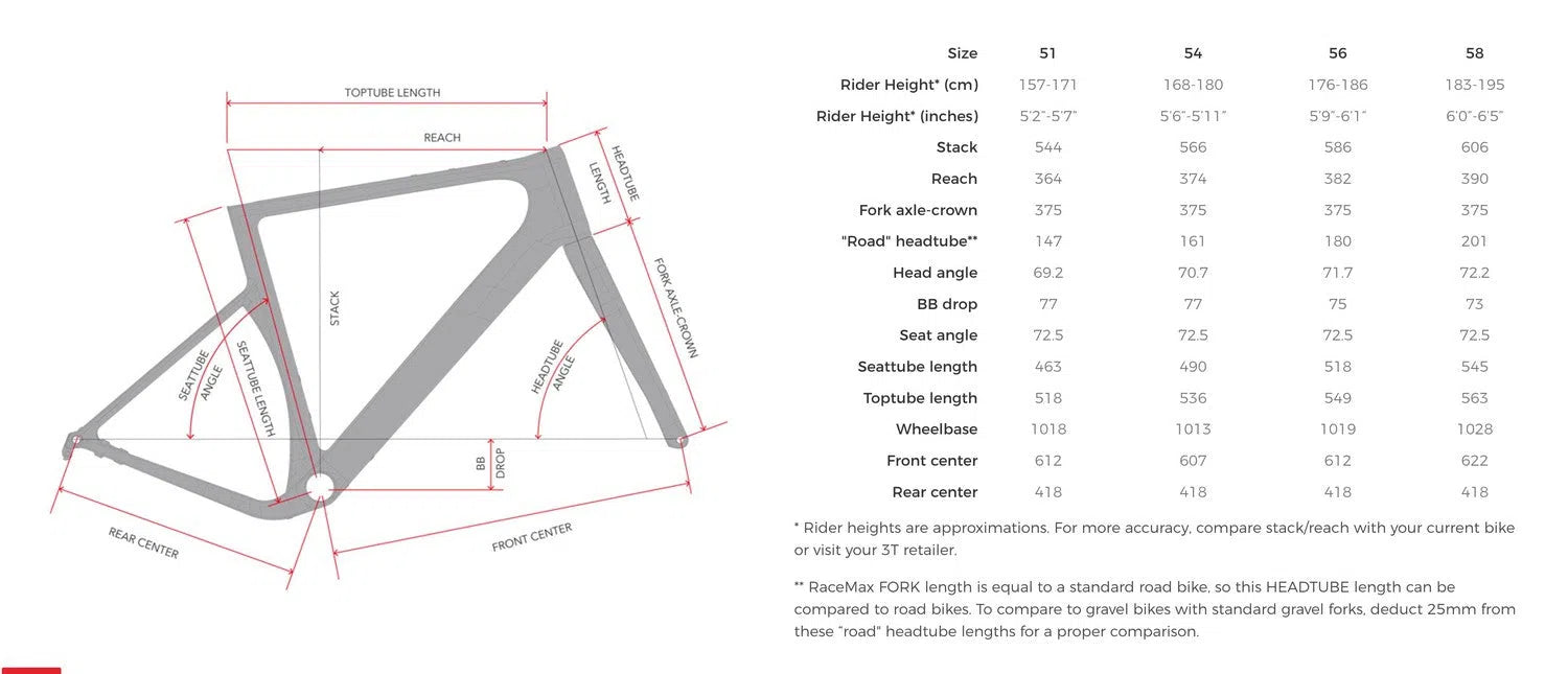 3T Exploro Racemax Italia Gravel Frameset - Green-Framesets-