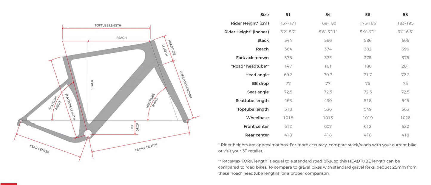 3T Exploro Racemax Italia Gravel Frameset - Rosso-Framesets-