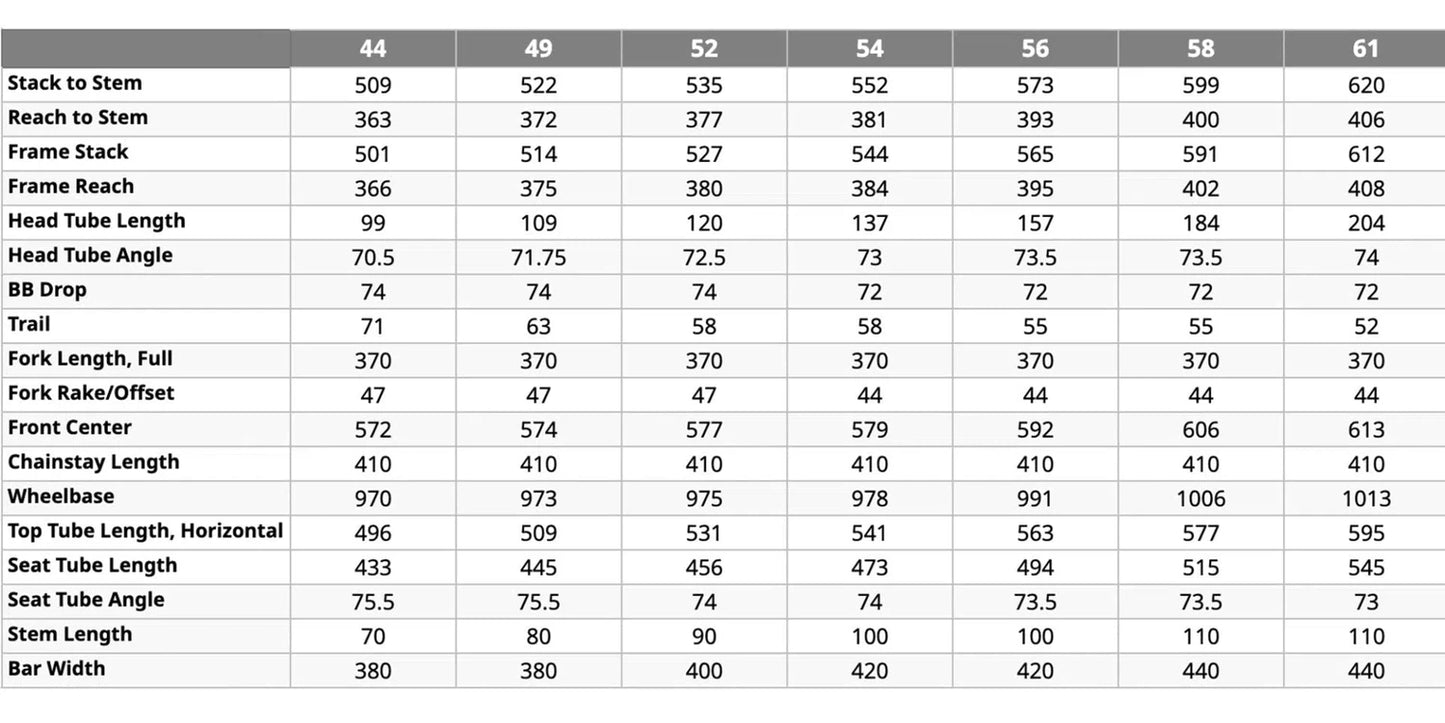 speciazlied tarmac sworks sl8 updated geometry