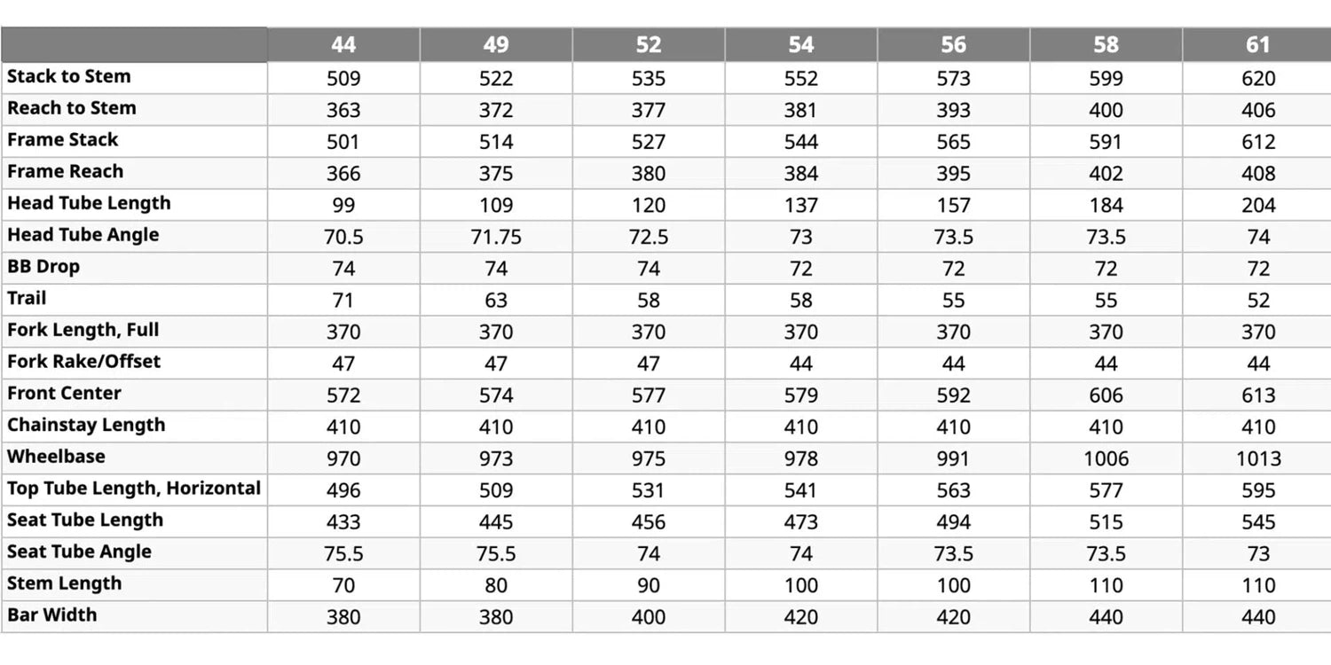 speciazlied tarmac sworks sl8 updated geometry