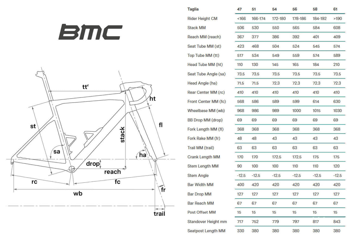 BMC Teammachine SLR 01 TWO Shimano Dura Ace DI2 Power Meter DTSwiss Wheelset Road Bike - Off White/Black